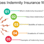 Understanding the Basics of Indemnity Insurance: Protection Against Financial Risks?